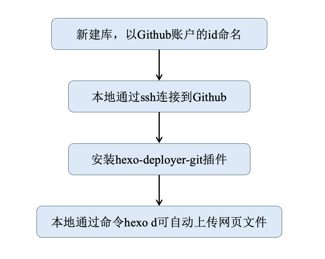 image-20260306213822980